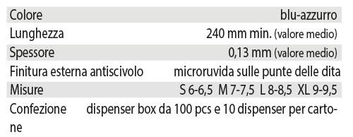 GUANTI NITRILE SYNTHO   PALMPRO PZ. 100 BLU' MEDIA