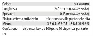 GUANTI NITRILE SYNTHO   PALMPRO PZ. 100 BLU' MEDIA